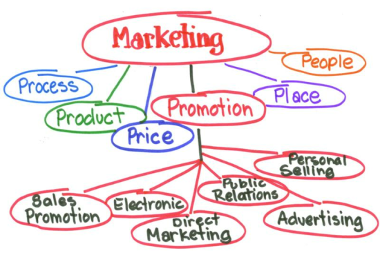 Marketing Plan for Entrepreneurs Marketing Plan and Strategies for Small Business Owners