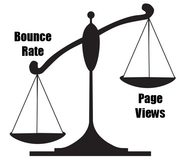 Bounce Rate and Page Views Relationship