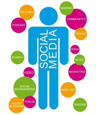 Social Media Marketing - What Not To Do While Using Social Networking