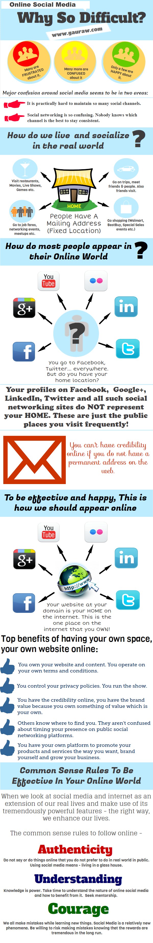 Infographics - Using Social Media and Social Networking Effectively For Personal and Professional Success