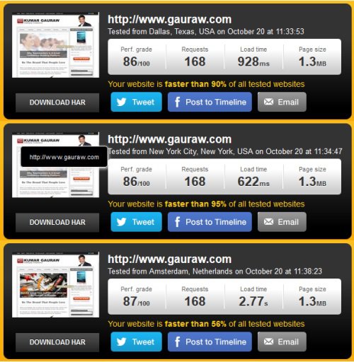 Pingdom Website Loading Speed Test Results From All Three Locations