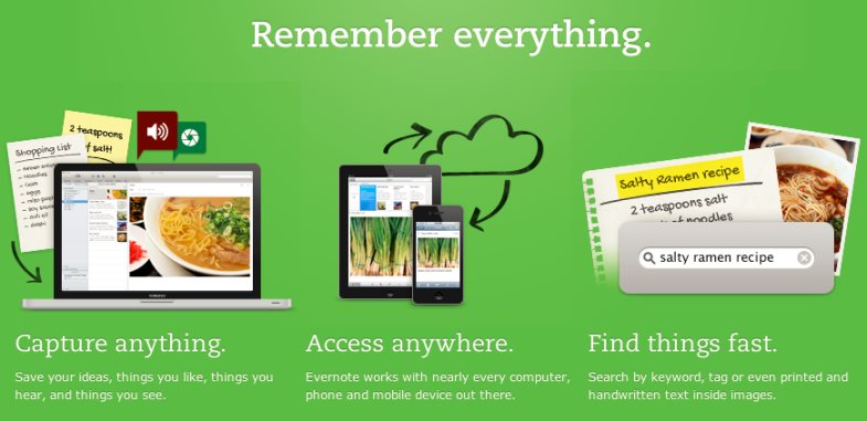 Evernote-Remember-Everything-Capture-Anything-Access-Anywhere-Find-Things-Fast