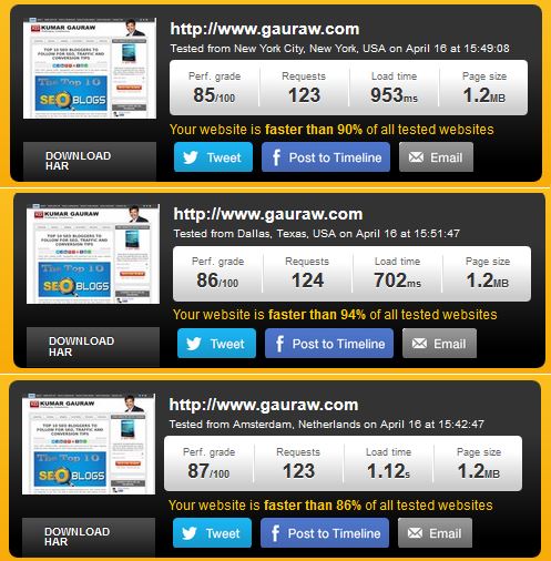 Pingdom Tools Page Speed test from all three test locations for gauraw