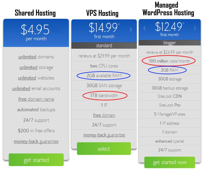 Hosting Packages From BlueHost