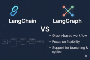 LangChain vs LangGraph: Choosing the Right Framework for Your AI ...
