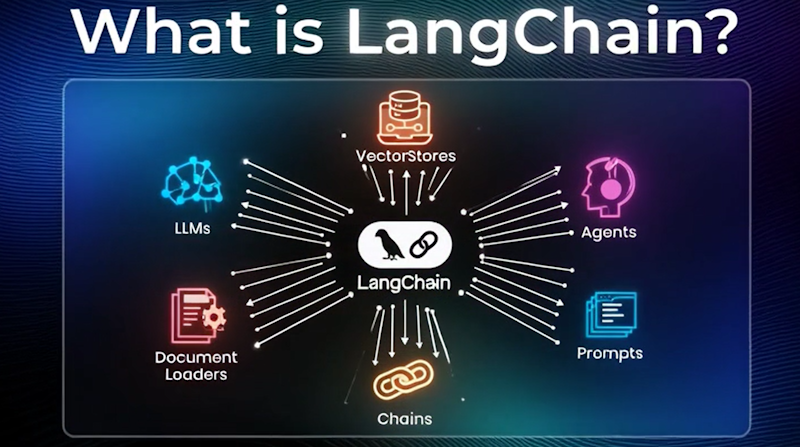 What-is-Langchain-How_to-Use_it