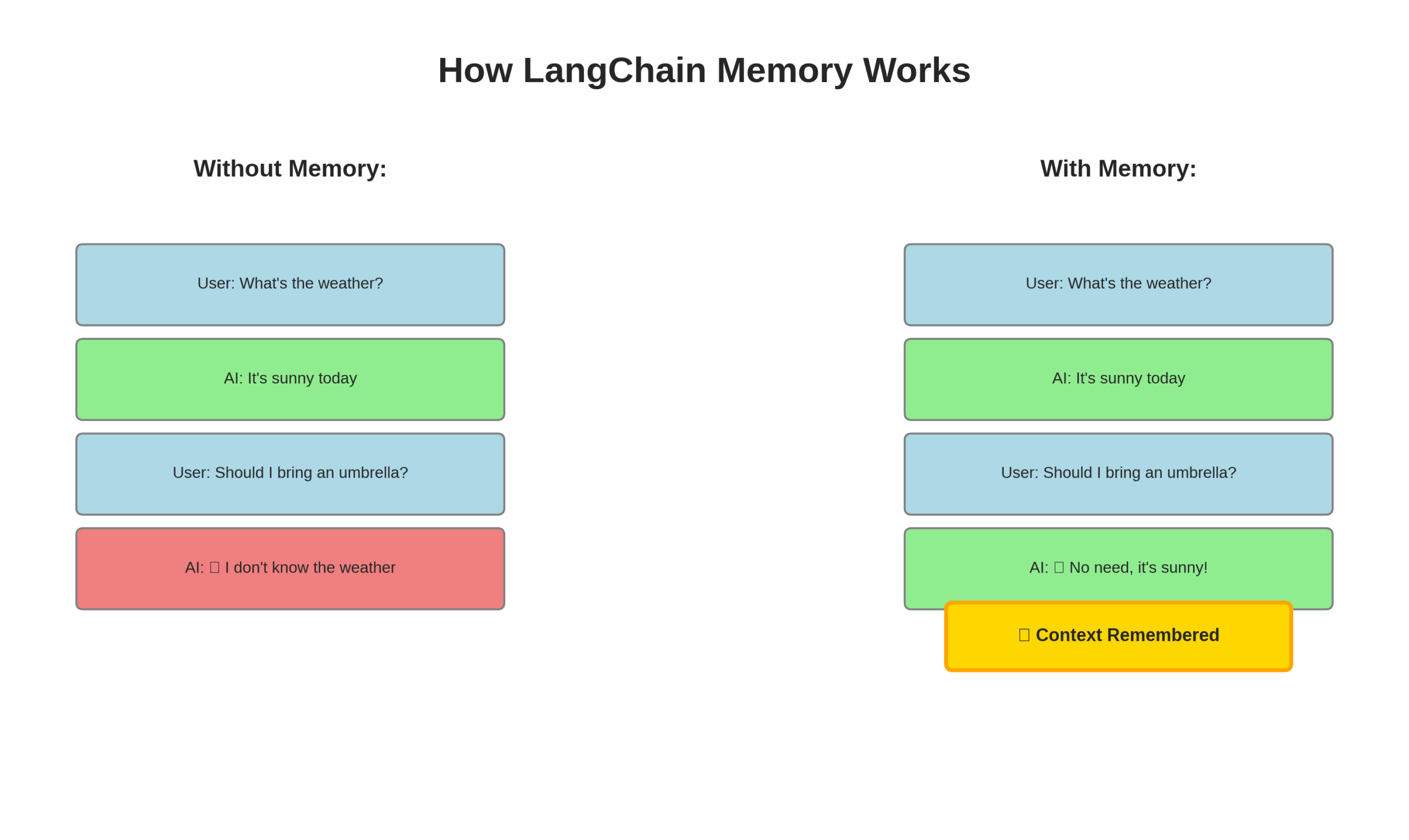 langchain_memory