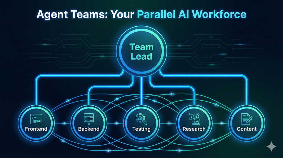 agent-teams-diagram-opwn-claw-ai-agents-sub-agents