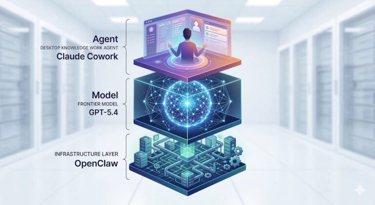 GPT-5.4 vs Claude Cowork vs OpenClaw: What Actually Helps You Get Real Work Done?