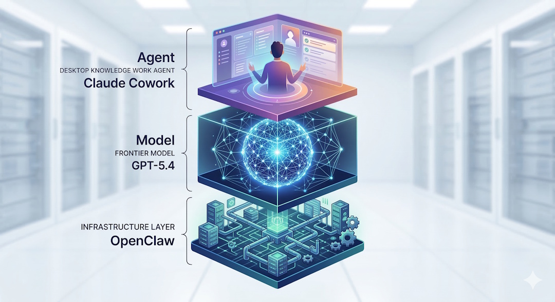 GPT-5.4 vs Claude Cowork vs OpenClaw - which tool is good for what use case